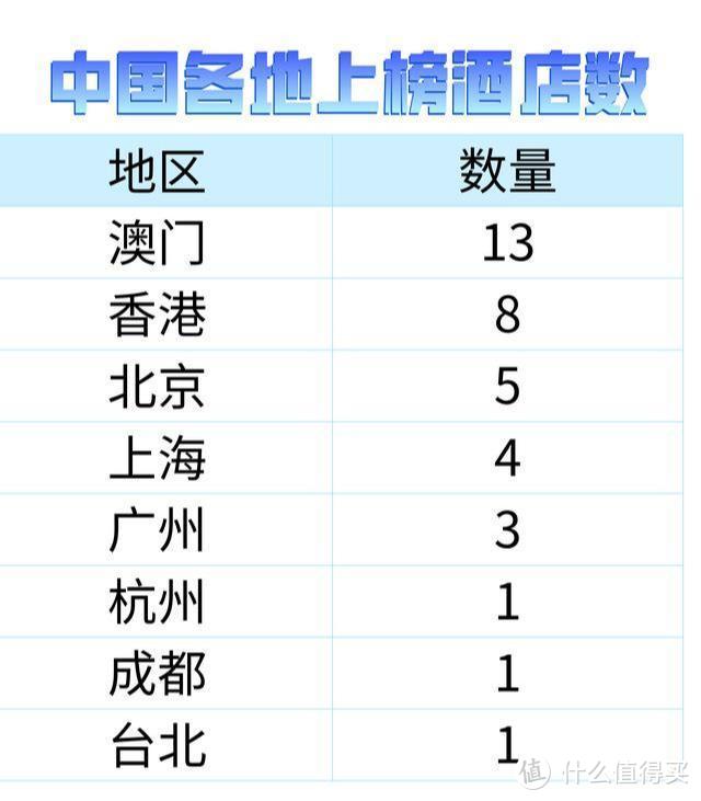 2020年福布斯五星酒店揭晓，中国这36家上榜的酒店你去过哪几家？